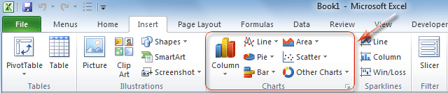 Figure 5: Charts group in Excel 2010's Ribbon
